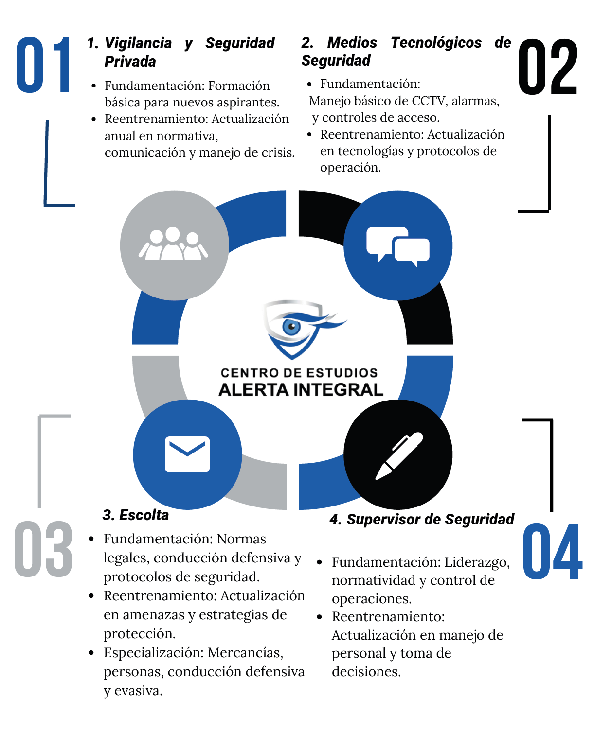 CICLOS DE CAPACITACIÓN EN SEGURIDAD